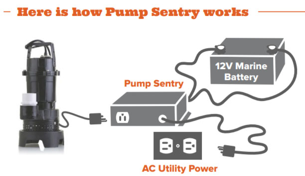 how pump sentry works