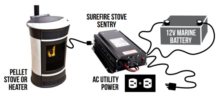 automatic pellet stove battery backups